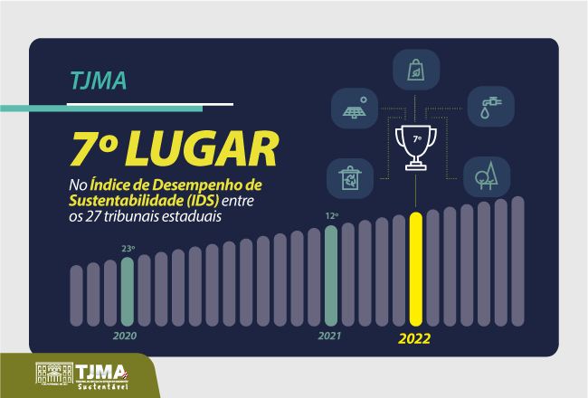 Portal do Poder Judiciario do Estado do Maranhão (TJMA)