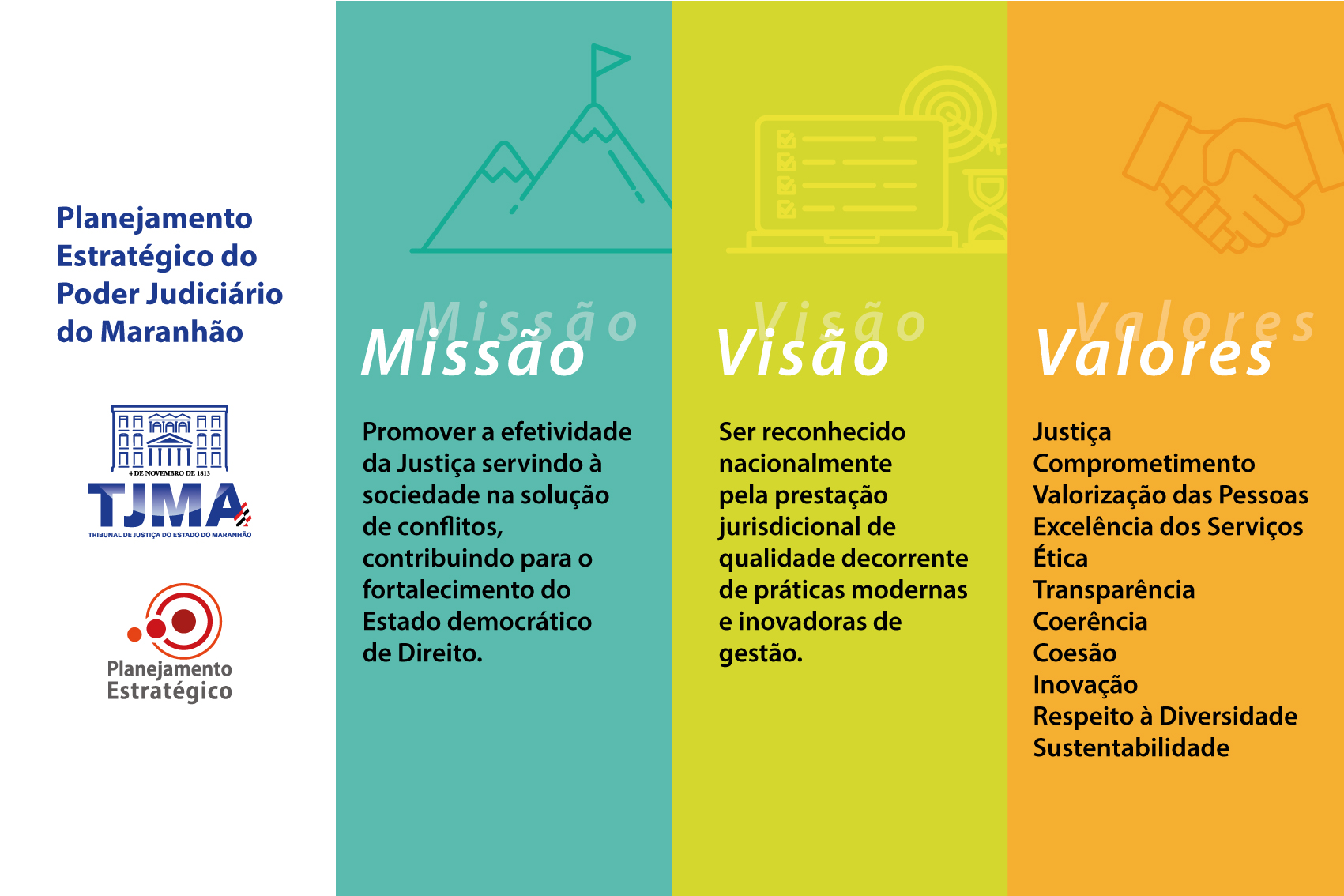 Diretrizes, Objetivos, Metas e Indicadores Estratégicos do Poder Judiciário do Maranhão