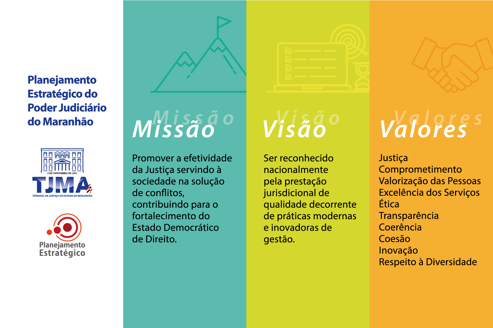 Diretrizes, Objetivos, Metas e Indicadores Estratégicos do Poder Judiciário do Maranhão