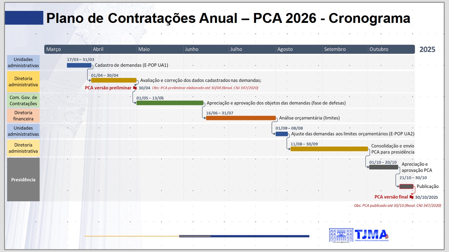 PLANO DE CONTRATAÇÃO ANUAL 2026