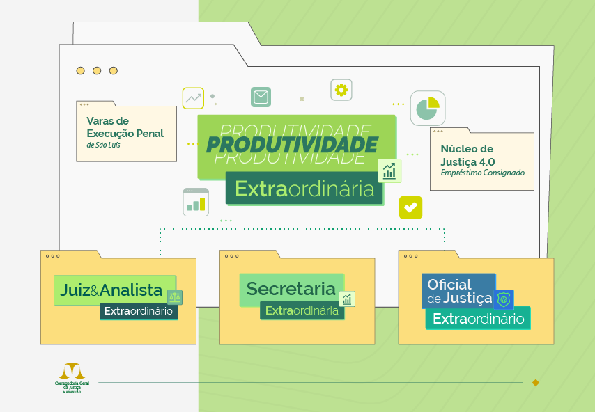 Eixos do Produtividade Extraordinária