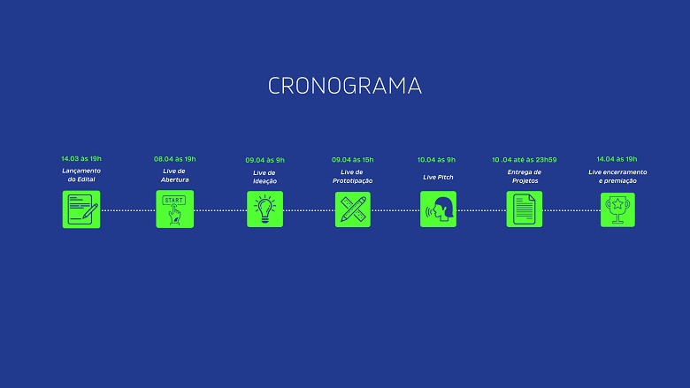 Cronograma Hackathon
